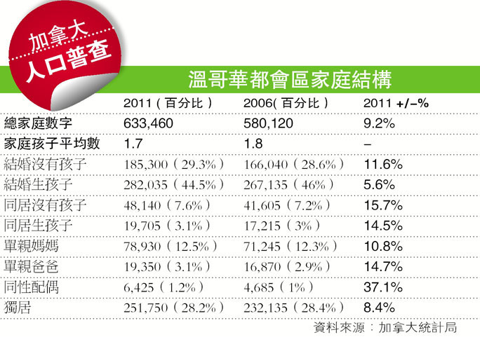 人口结构图表_Marketing的昨天今天明天 一(2)